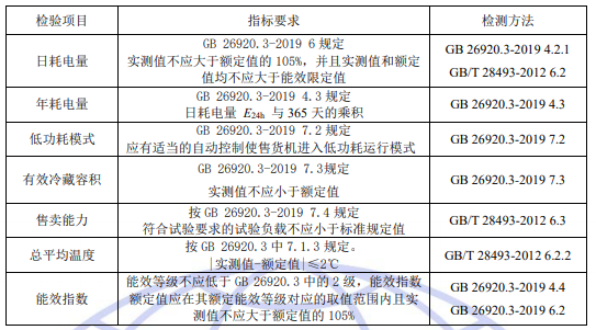 制冷自動售貨機節(jié)能認(rèn)證檢測項目